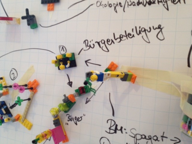 Das Bild zeigt Legofiguren auf einer Metaplanwand mit dem Wort "Bürgerbeteiligung". Damit sollen die Spielfiguren diese Beteiligung versinnbildlichen.