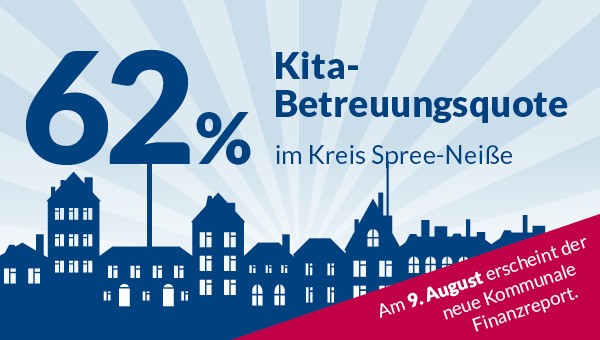 Eine Grafik mit Häuserfassaden, in blau gehalten. Außerdem der SAchriftzu: 62% Kita-Betreuungsquote im Kreis Spree-Neiße. In rot rechts unten: Am 9. August 2017 erscheint der neue Kommunale Finanzreport